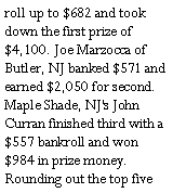 Text Box: roll up to $682 and took down the first prize of $4,100. Joe Marzocca of Butler, NJ banked $571 and earned $2,050 for second. Maple Shade, NJ's John Curran finished third with a $557 bankroll and won $984 in prize money. Rounding out the top five 